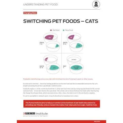 Hairball Control Wet Cat Food Pate R833229