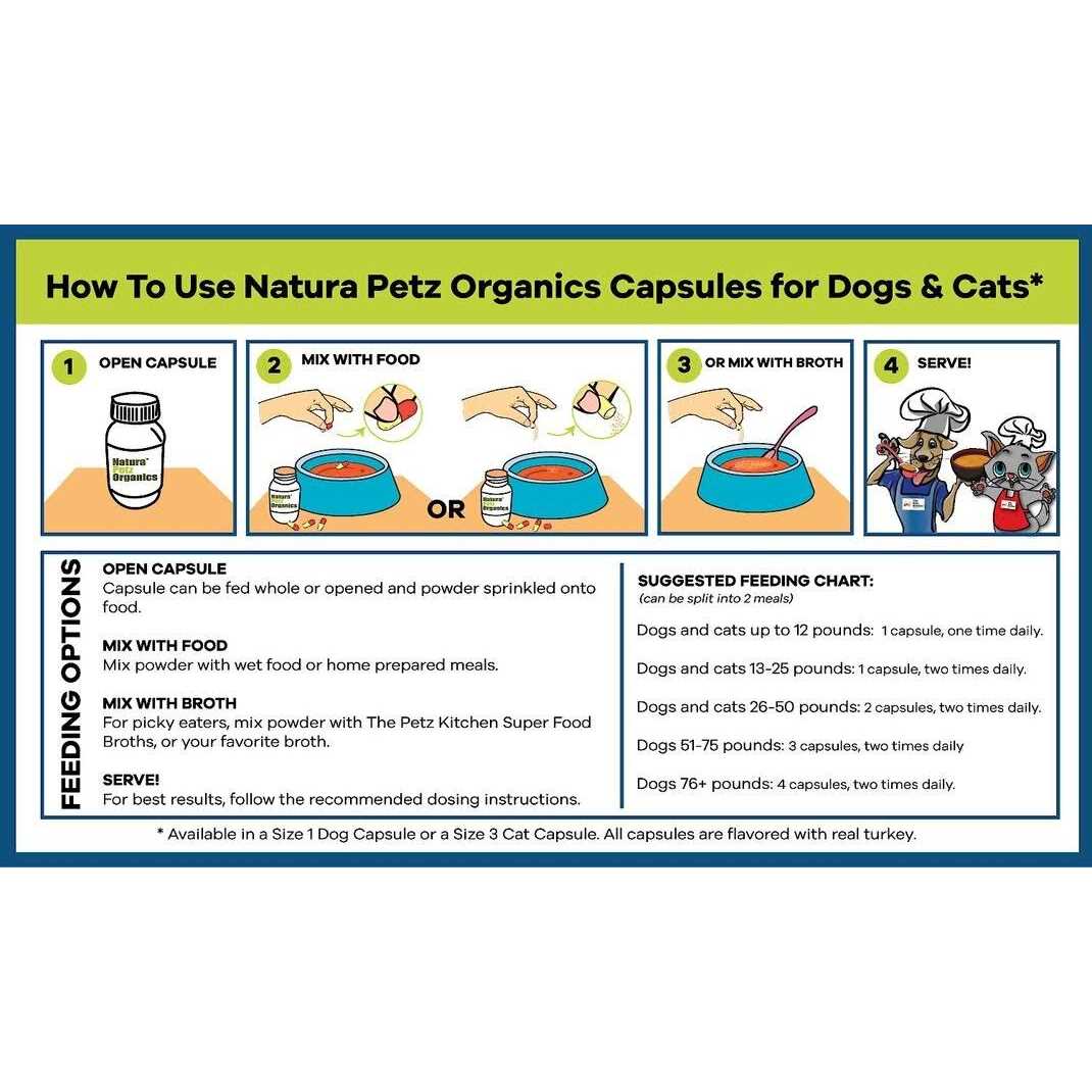 Yeast Defense Capsules for Dogs and Cats Z9216