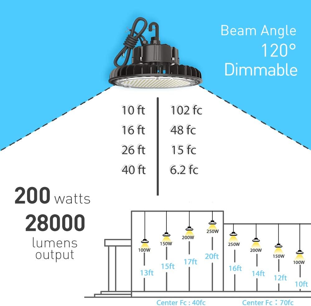 250W 5000K Dimmable LED UFO High Bay Light with 5' Cable and 110V Plug R1772