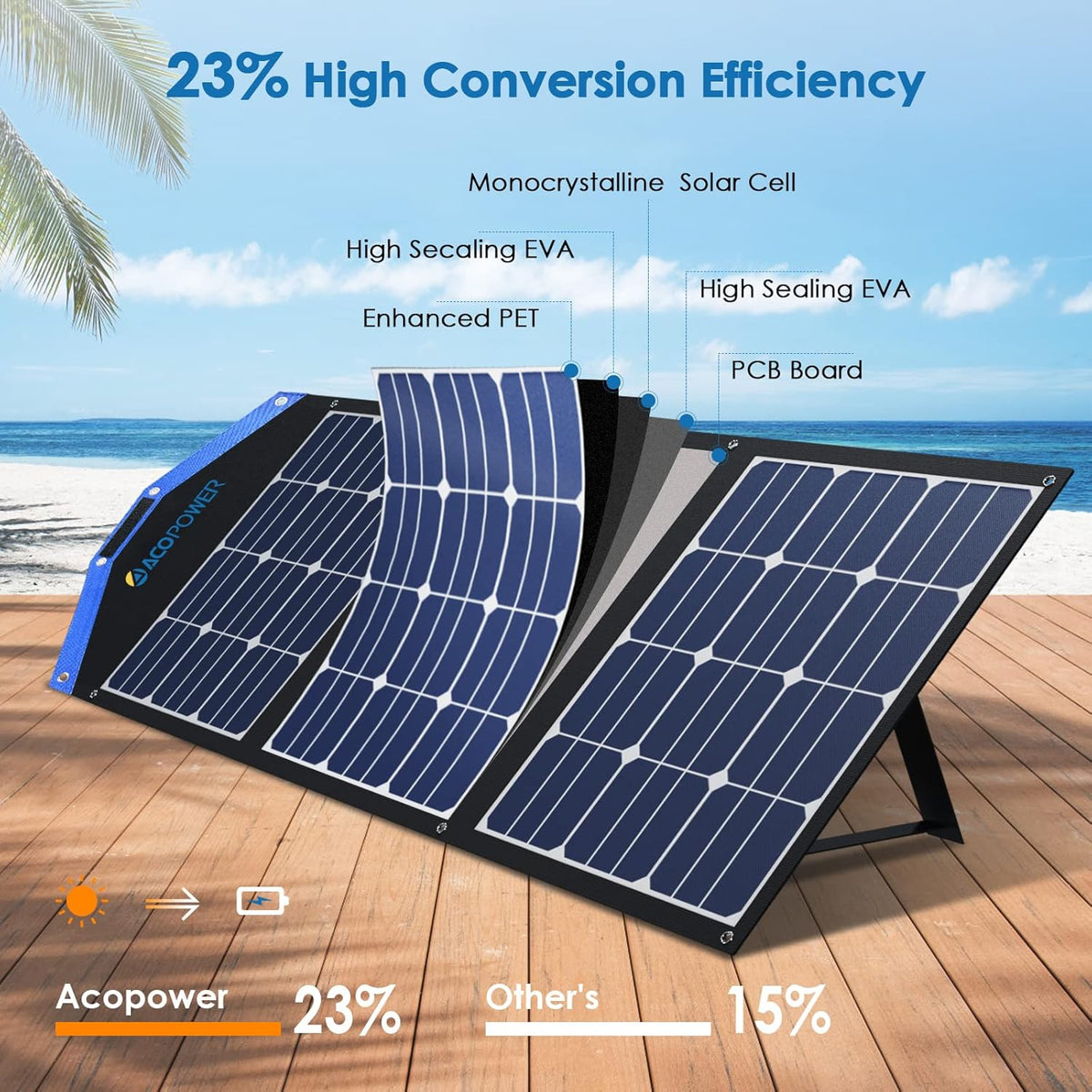 90W Foldable Solar Panel Suitcase with USB QC 3.0 DC Type-C 4 Outputs O757390