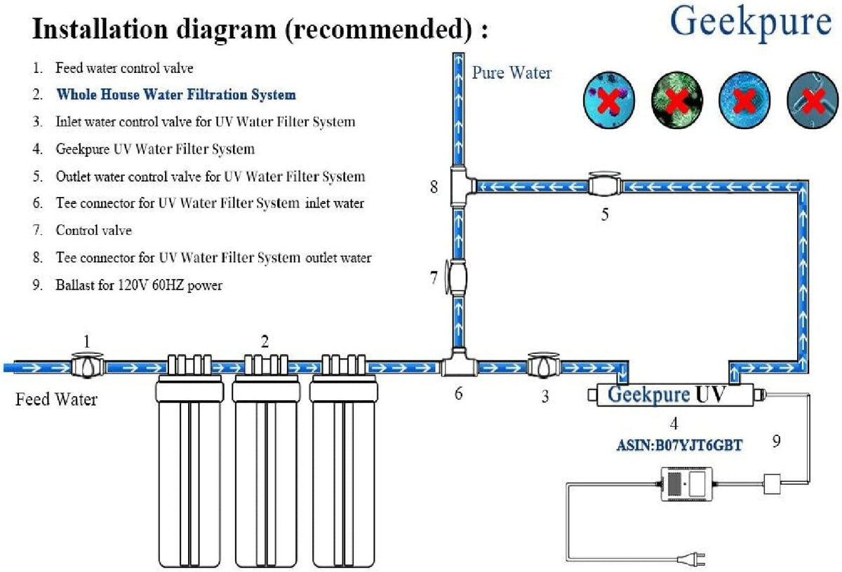 2 Stage Whole House Water Filter System with 10-Inch Big Clear Housing J682634