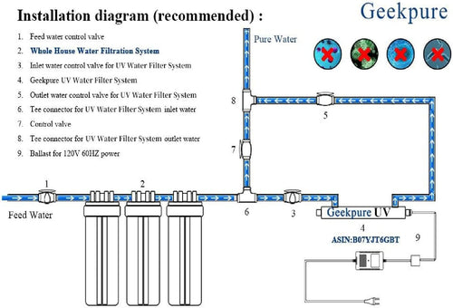 2 Stage Whole House Water Filter System with 10-Inch Big Clear Housing J682634