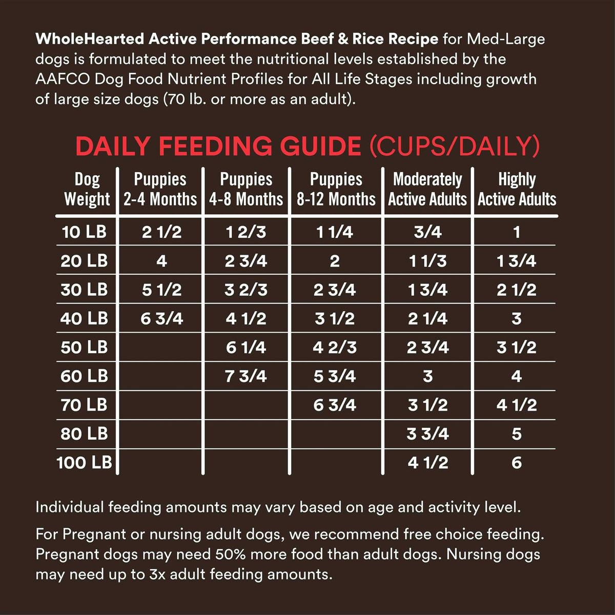 High-Protein Beef & Rice Recipe Dry Dog Food M130